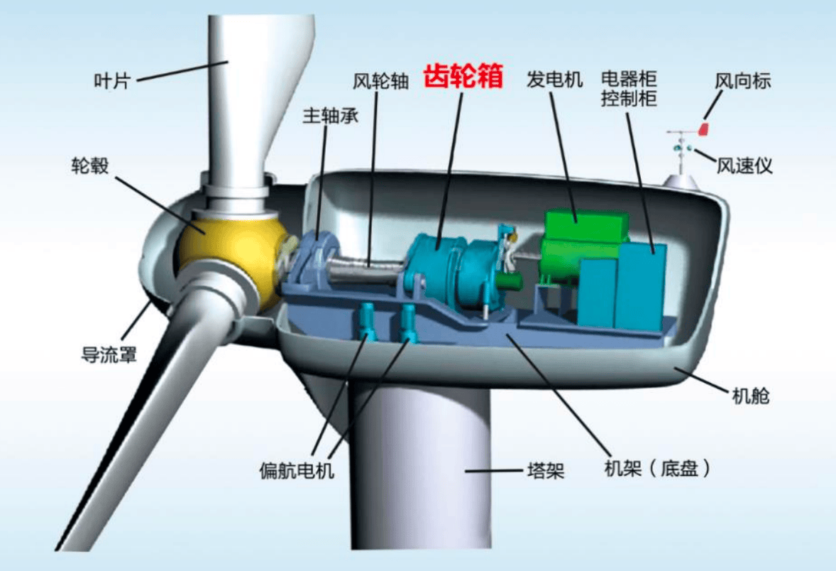 起重机电柜散热轴流风机各型号技术参数与选型指南散热风扇规格对照