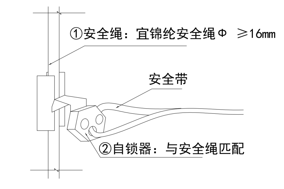 起重机安全绳挂点各型号技术参数与选型指南水平安全绳生命线规格对照