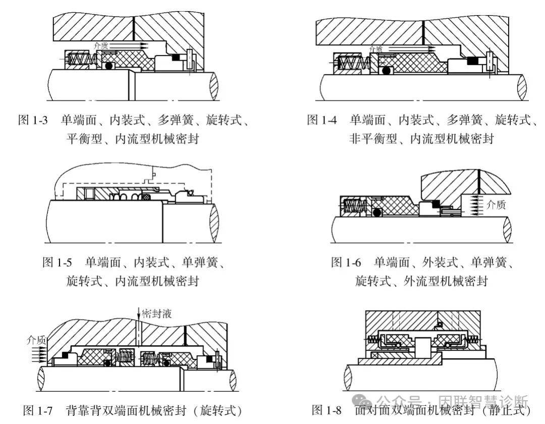 起重机液压密封件各型号技术参数与选型指南O型圈骨架油封规格对照