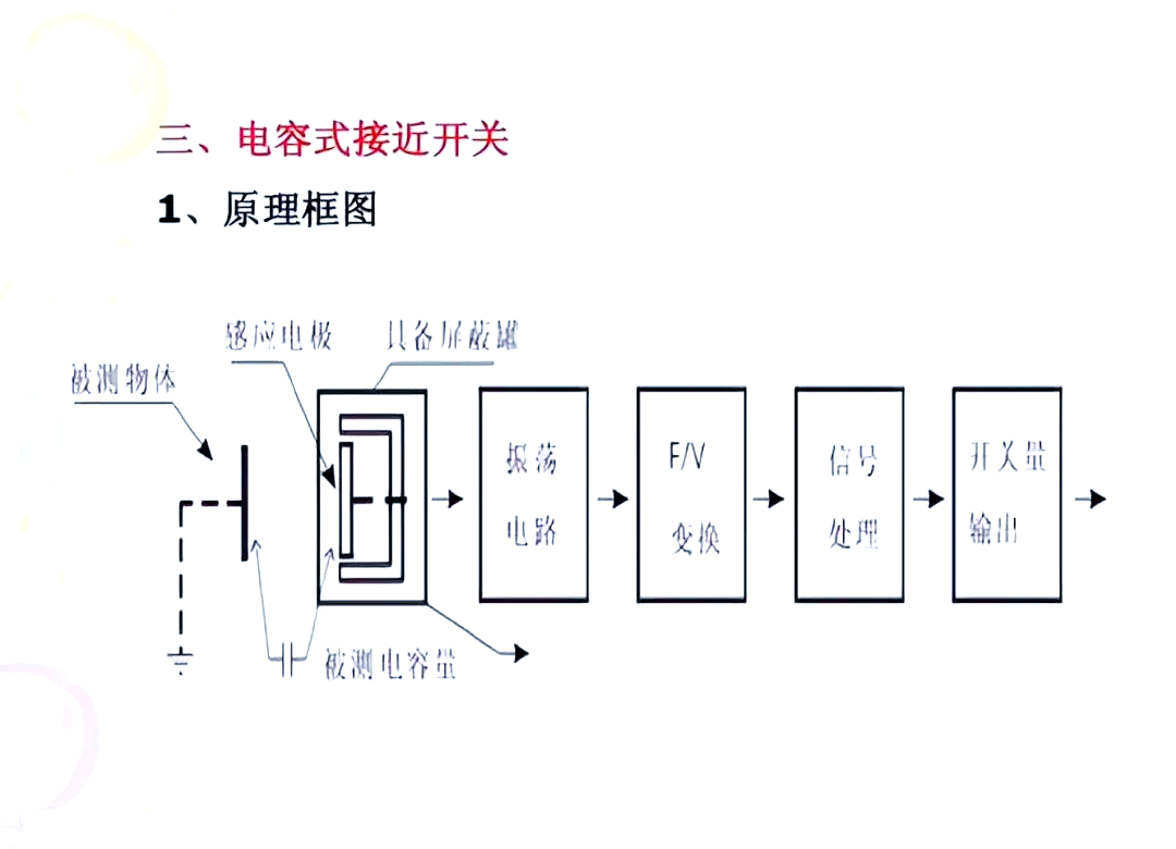 起重机接近开关各型号技术参数与选型指南电感式接近传感器限位规格