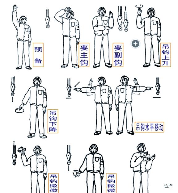 起重机技能提升示意